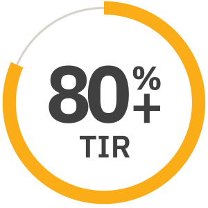 80%+TIR
