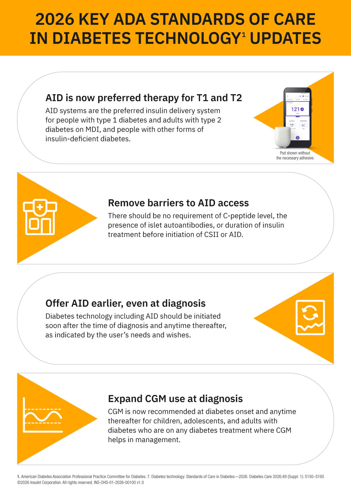 key ada standards diabetes tech infographic