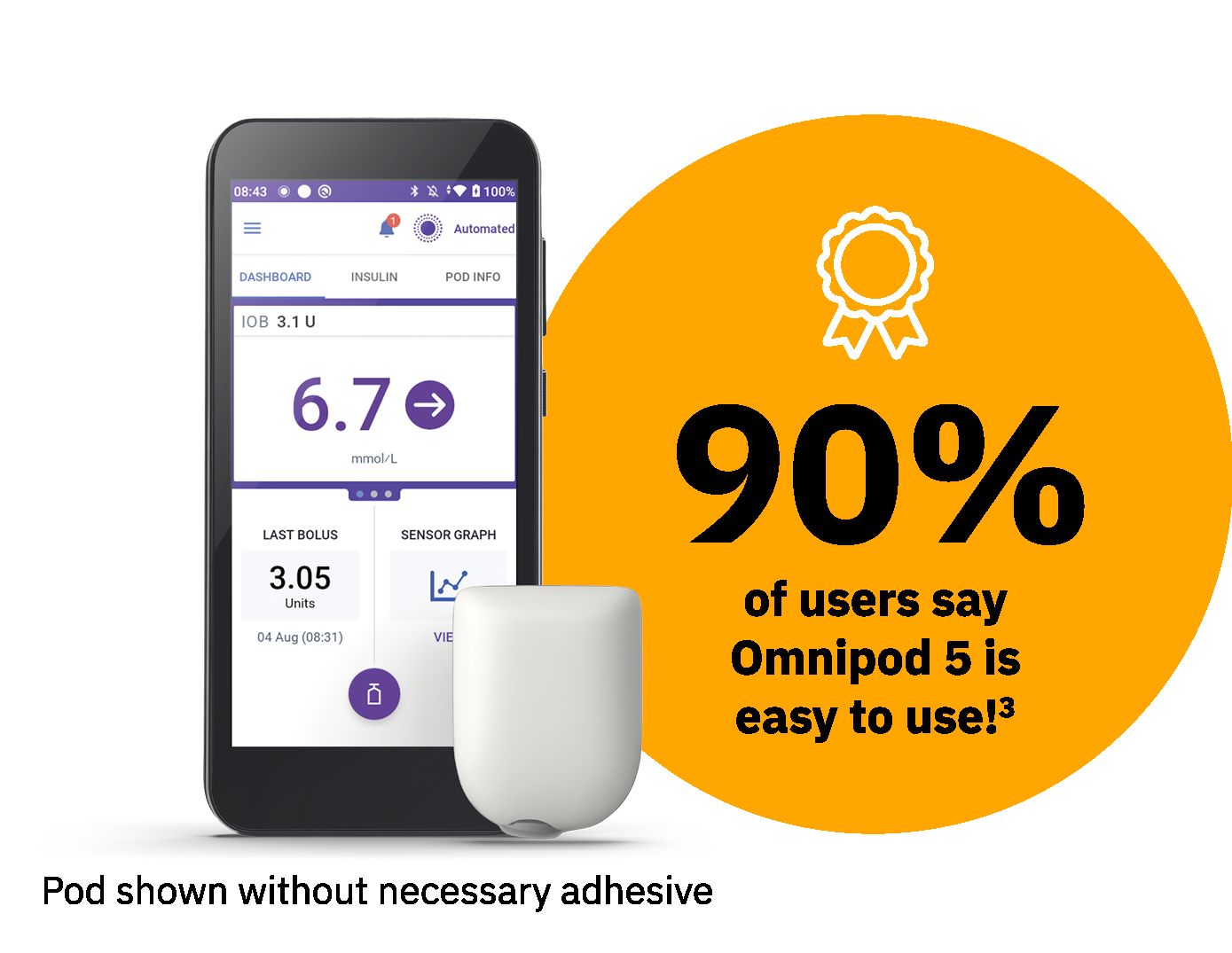 Omnipod 5 product with a banner that reads 90% of users say Omnipod 5 is easy to use.