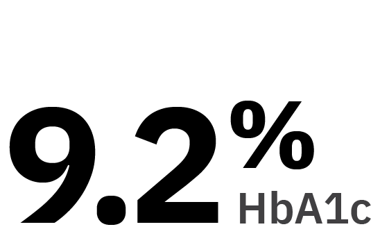 9.2% HbA1c