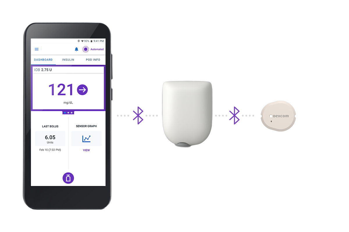 Controller and G7 sensor