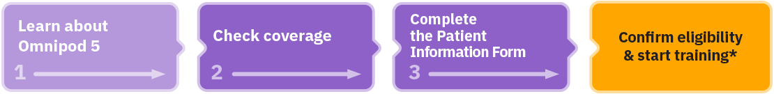 3 steps status tracker