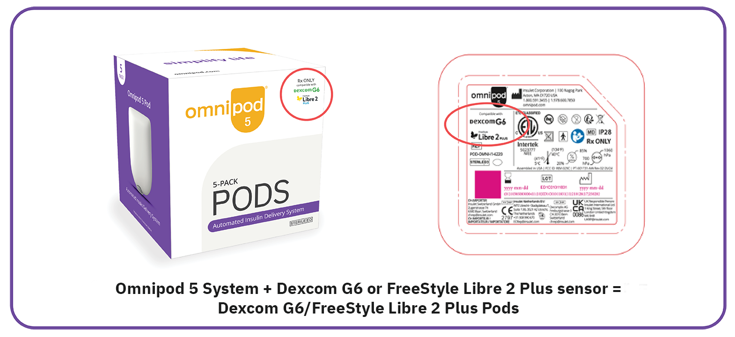 Omnipod 5 Pod Packaging with Dexcom G6 and Freestyle Libre 2 Plus circled