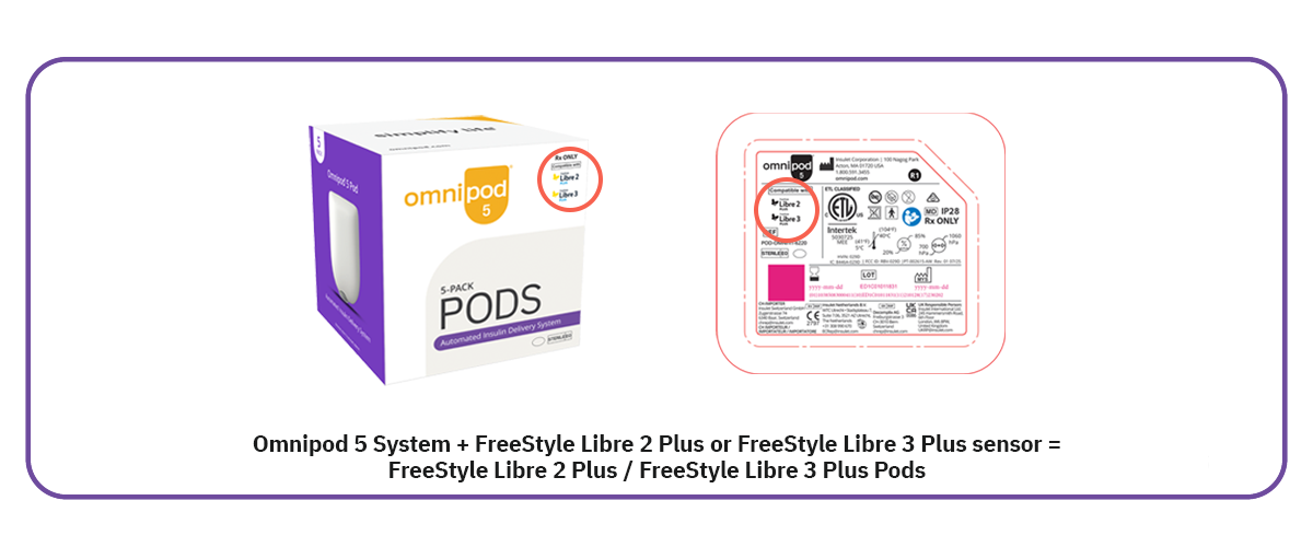 Omnipod 5 Pod Packaging with FreeStyle Libre 3 Plus and FreeStyle Libre 2 Plus circled
