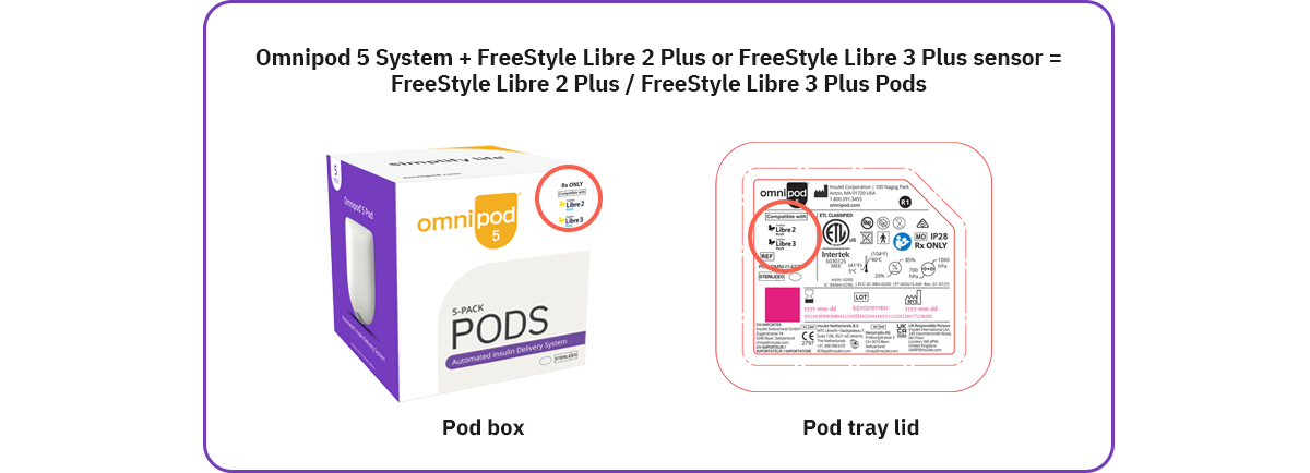 Omnipod 5 system + Dexcom G6 or Freestyle Libre 2 Plus sensor = Decom G6/Freestyle Libre 2 Plus Pods
