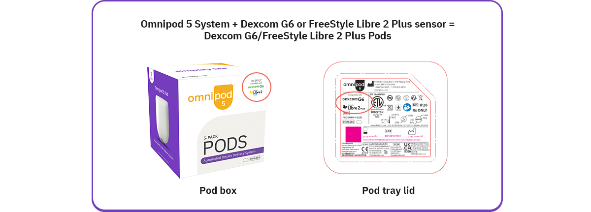 Omnipod 5 system + FreeStyle Libre 2 Plus or FreeStyle Libre 3 Plus sensor = FreeStyle Libre 2 Plus / FreeStyle Libre 3 Plus Pods