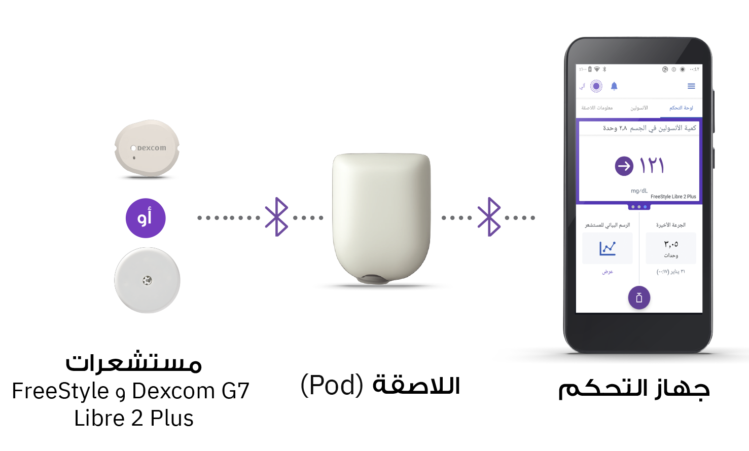 Saudi_Arabic_Omnipod5-Dexcomg7-FreeStyleLibre2Plus