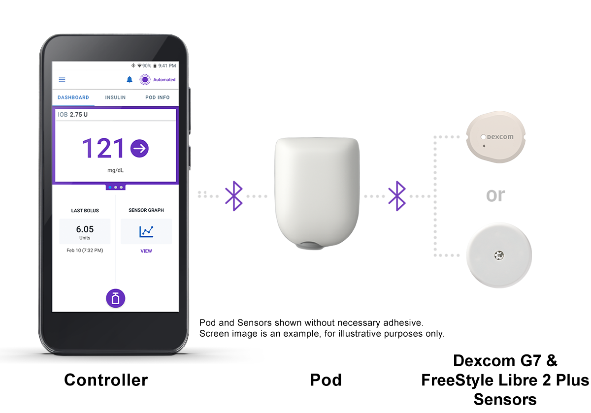 Saudi-Omnipod5-Dexcomg7-FreeStyleLibre2Plus