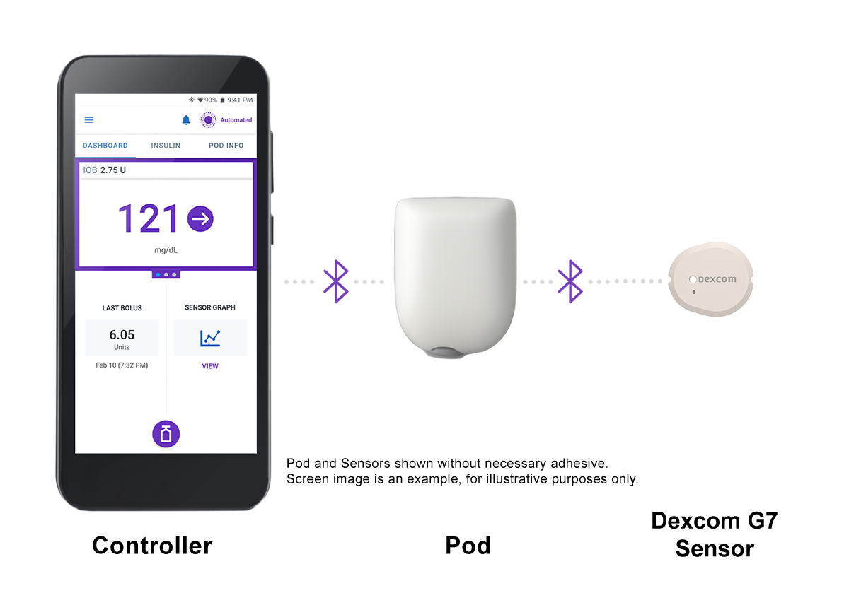 Qatar Omnipod 5 System