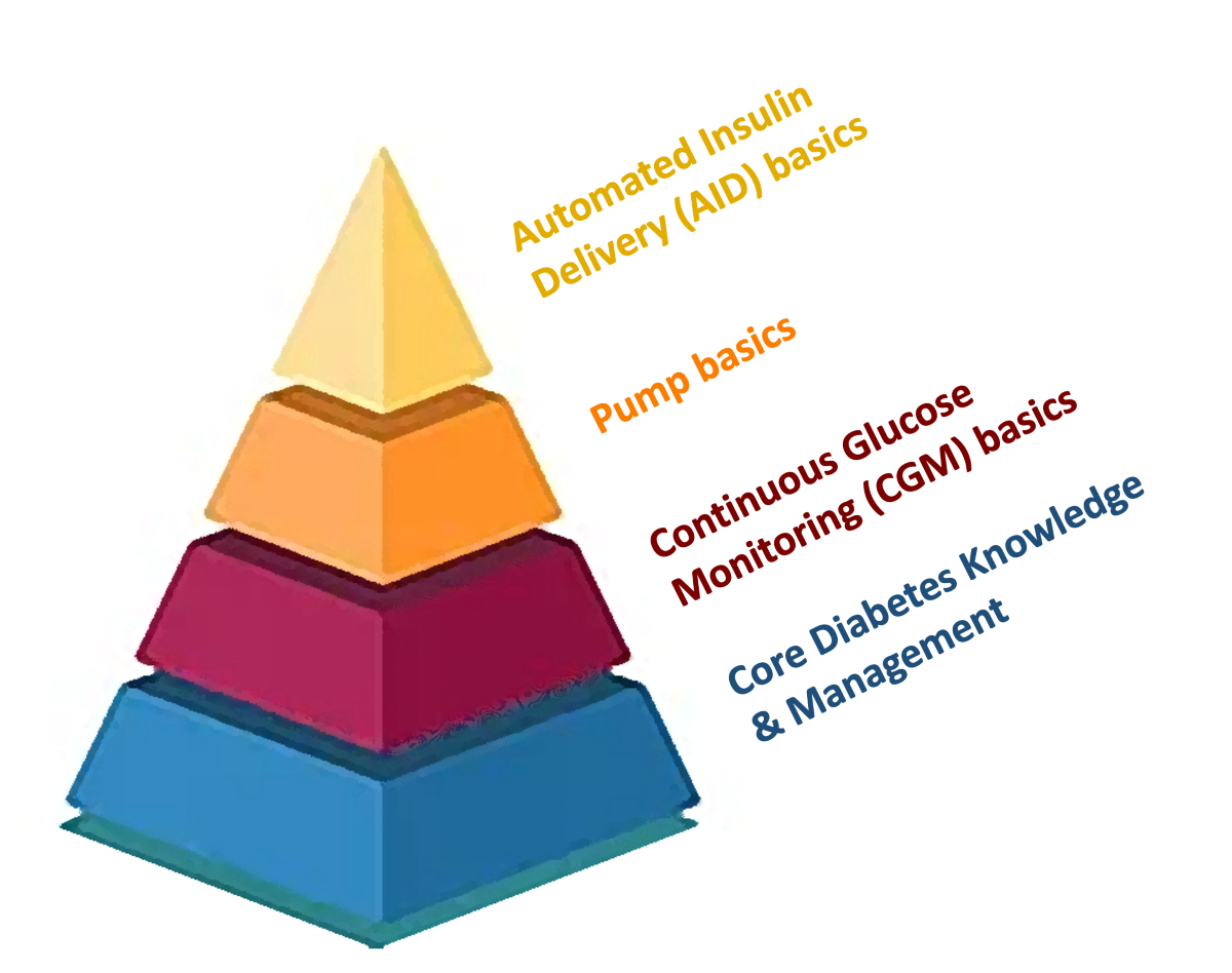 Image of pyramid