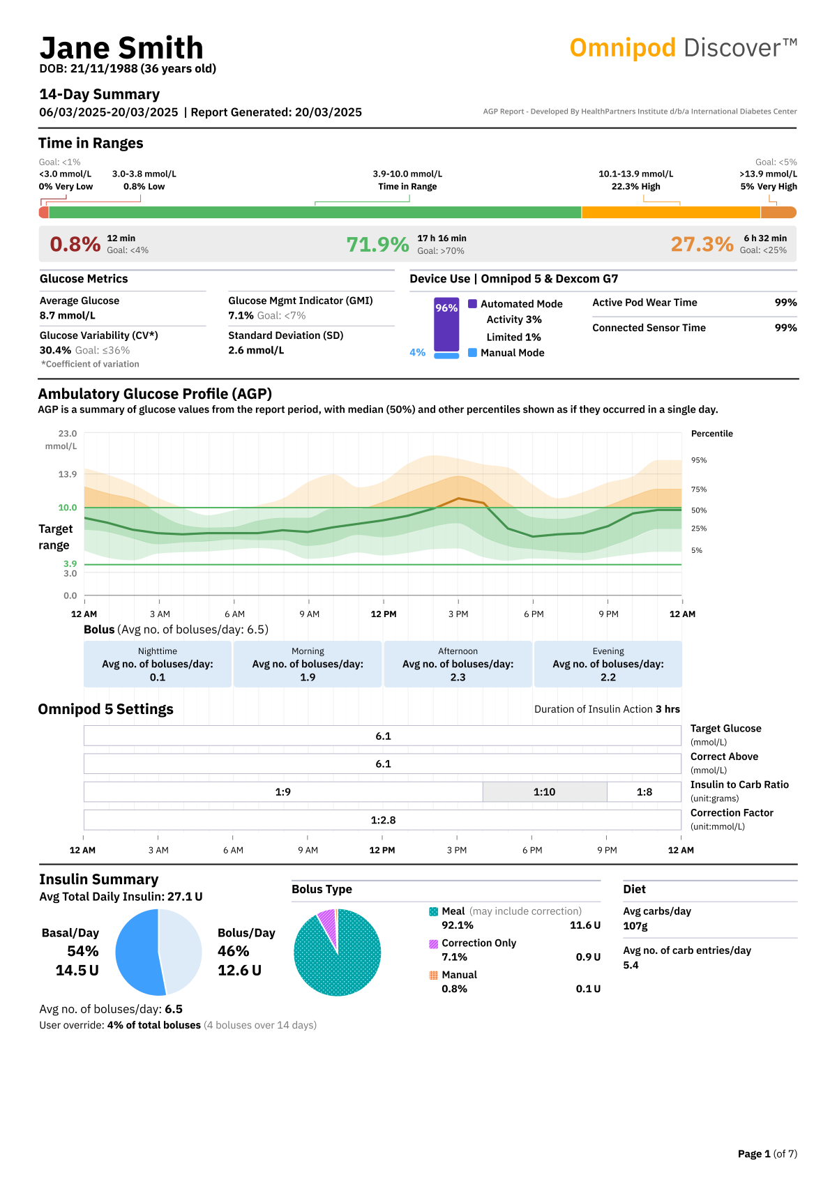 Summary report. For illustrative purposes only.