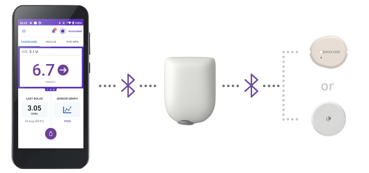Device, Omnipod and sensors - G7 and FreeStyle Libre 2 plus