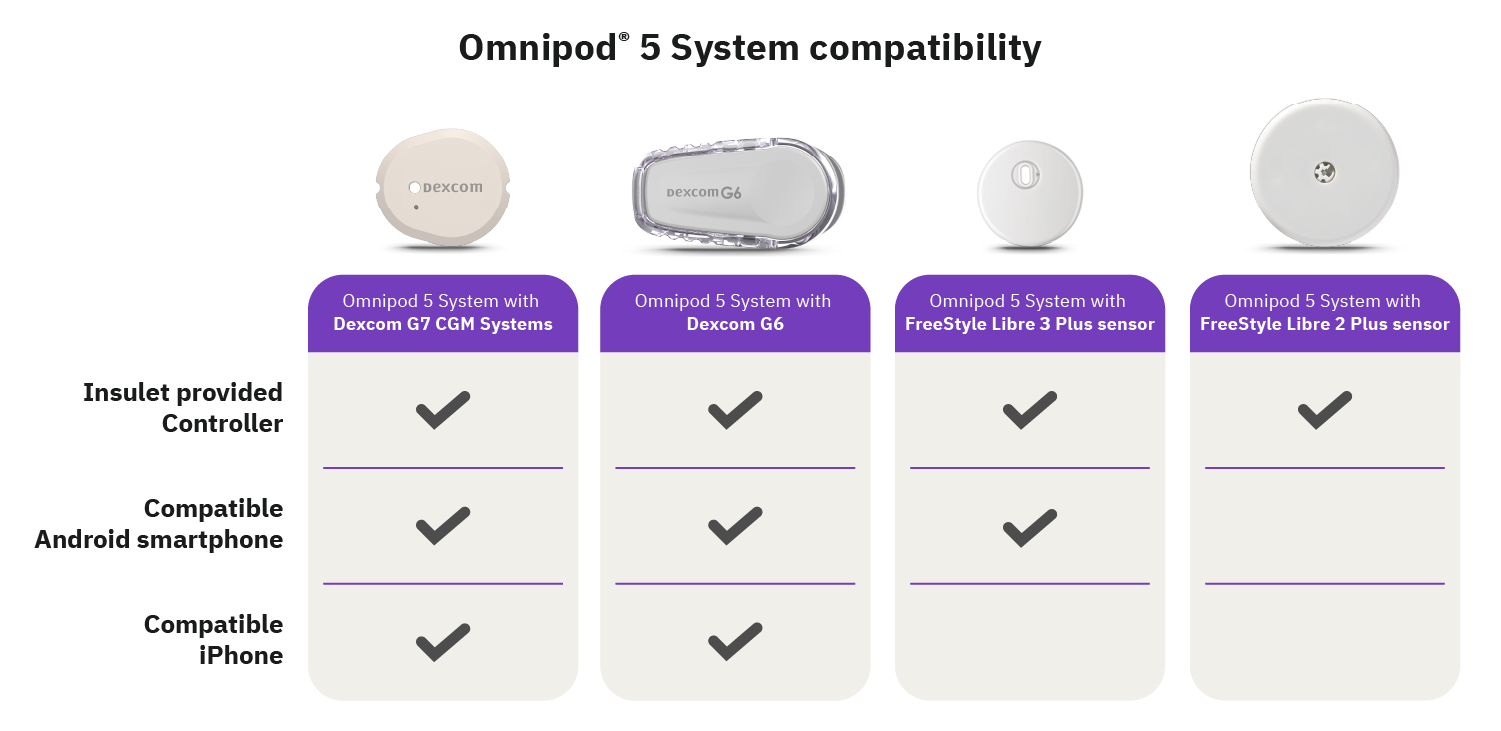 Compatible CGM comparison chart