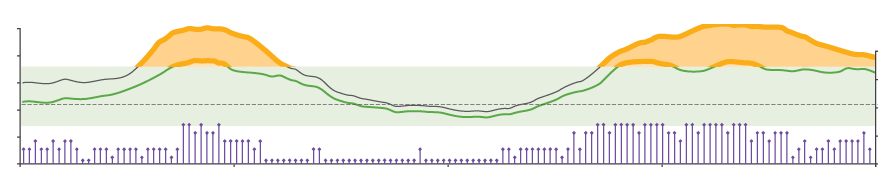 target glucose graph