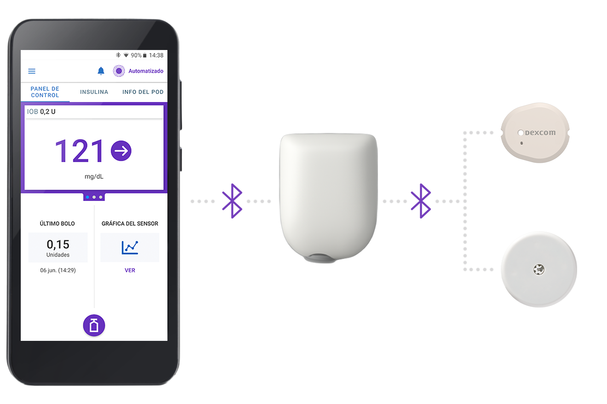 Omnipod 5 Controller, Pod and Dexcom G7 and FSL2 