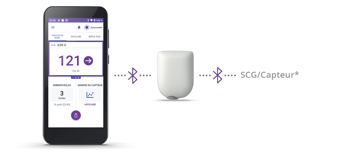BE FR Omnipod 5
