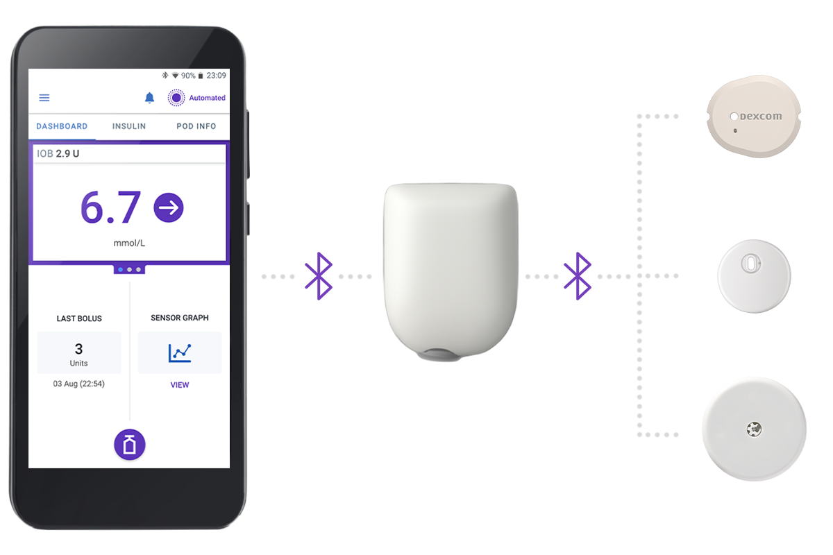 3 Simple Parts: Omnipod 5 with Pod and Dexcom G7, FreeStyle Libre 2 Plus, and FreeStyle Libre 3 Plus Sensors