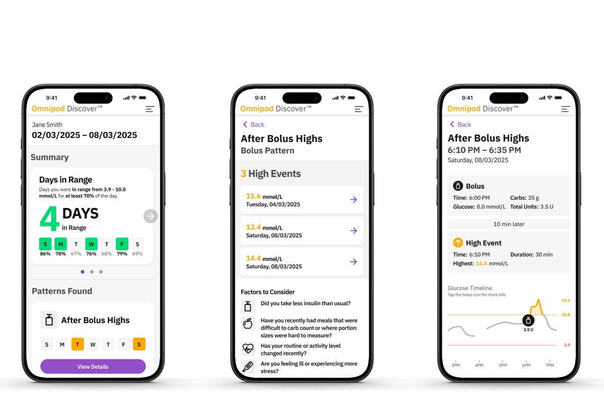Omnipod 5 with Discover dashboard on 3 different iPhone screens in English and using mmo/L