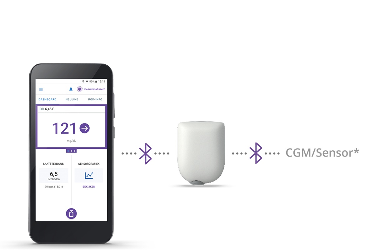 Omnipod 5 Controller, Pod and CGM / Sensor