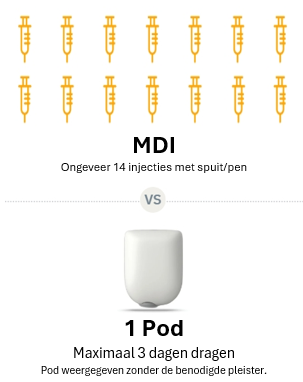 MDI vs pod
