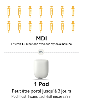 MDI vs pod