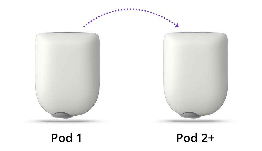 Pod 1 adapts to Pod 2+