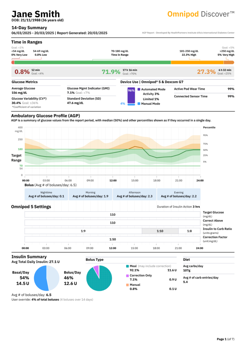 Omnipod 5 with Discover showing a screen of Summary Report in English using mg/dL