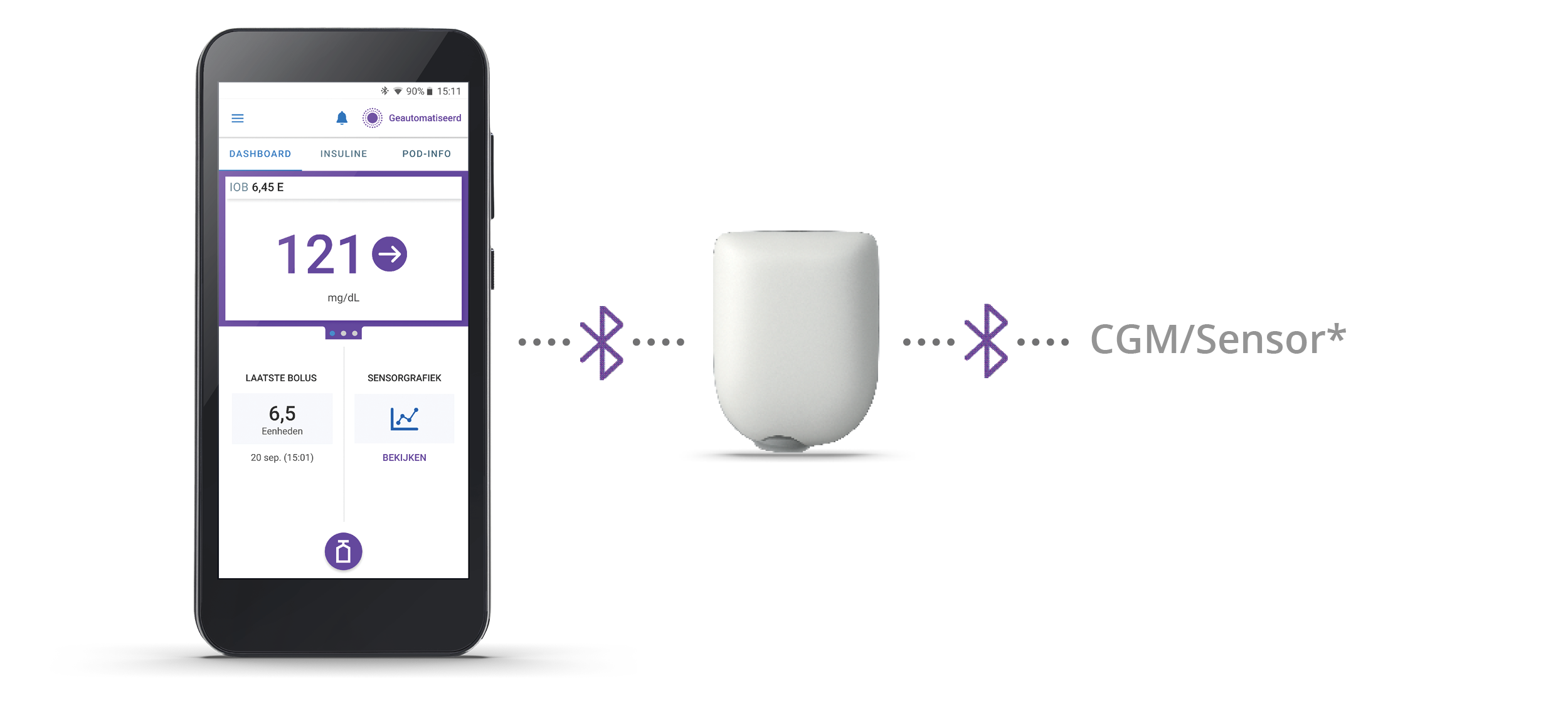 Omnipod 5 Belgium