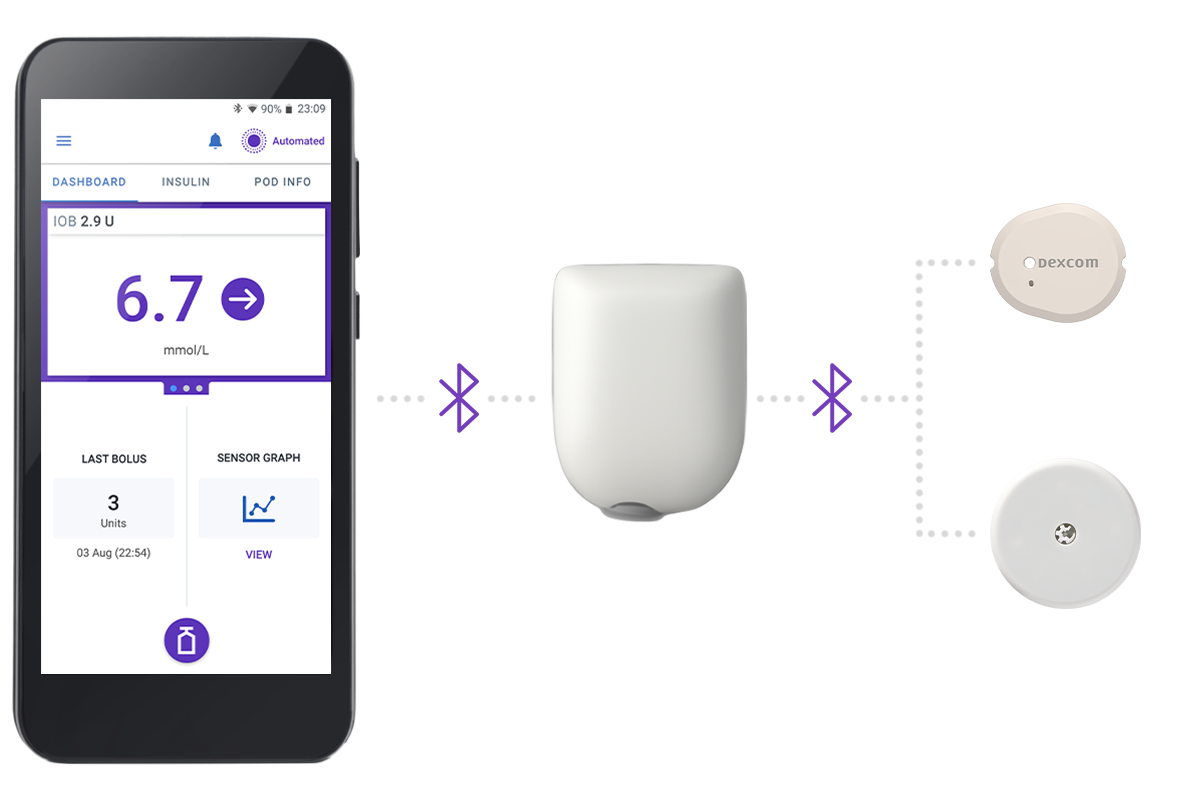 Controller, Pod, and Dexcom G7, and FSL2 sensors