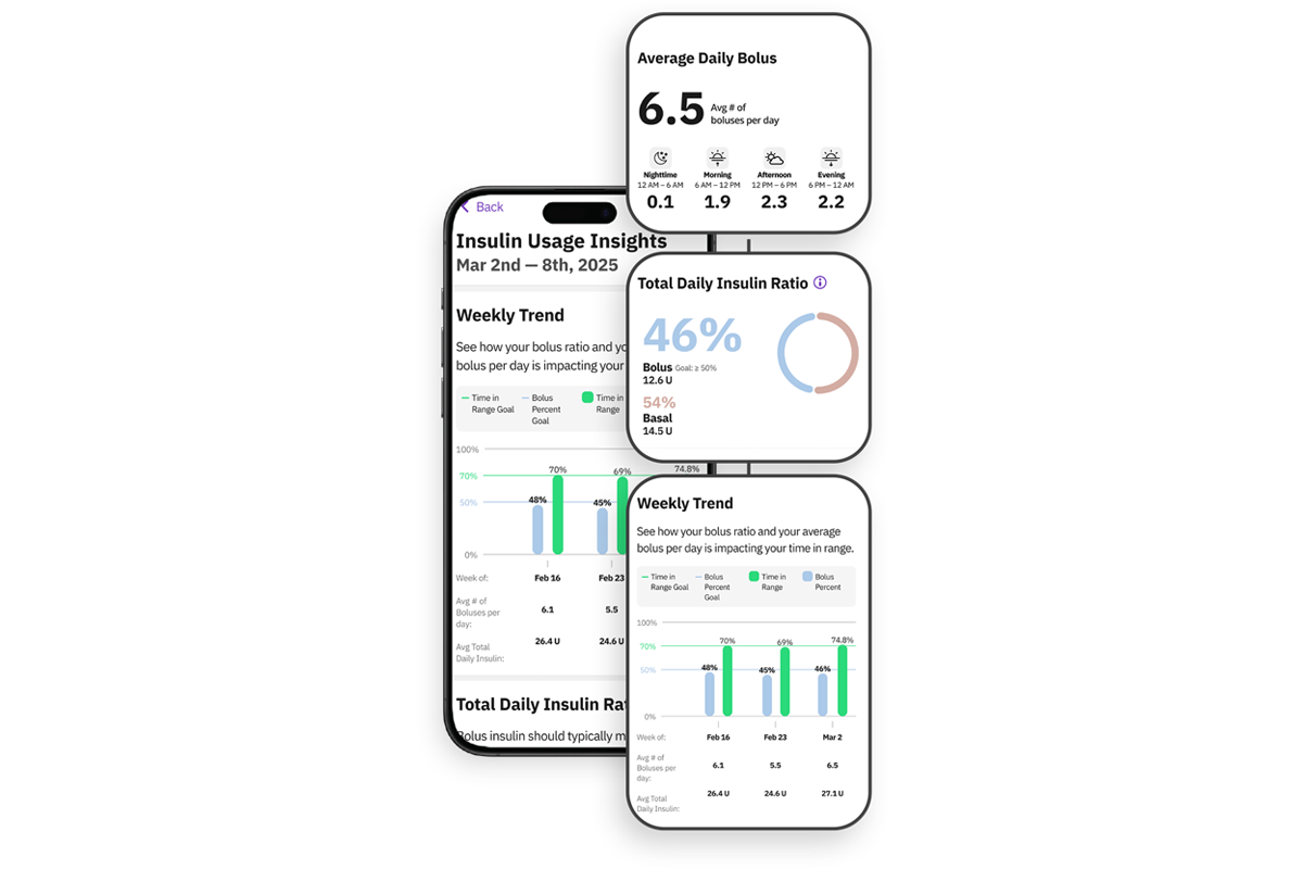 insulin usage insights screenshots