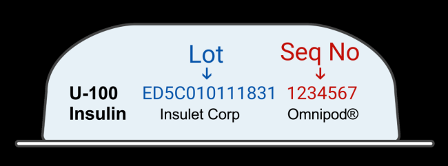 Omnipod Pod lot sequence