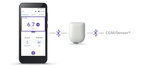 Omnipod 5 connect with Pod and CGM/Sensor via bluetooth illustration