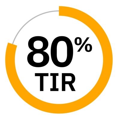 icon of text displaying 80% time in range inside a circle